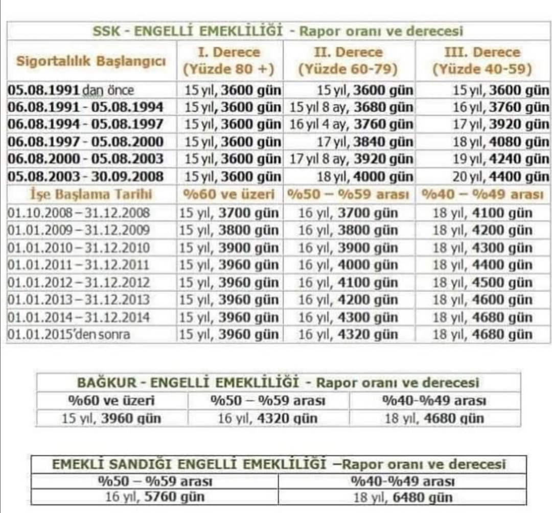 Engelli Emekliliği