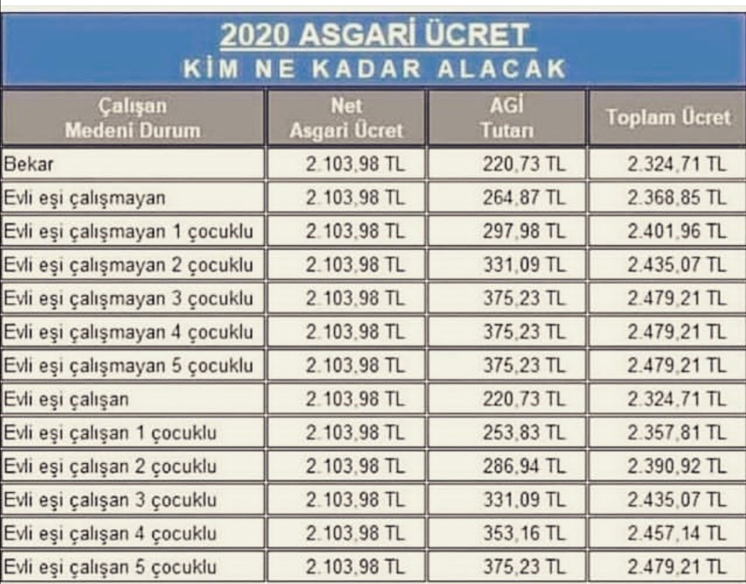 2020 Asgari Ücret