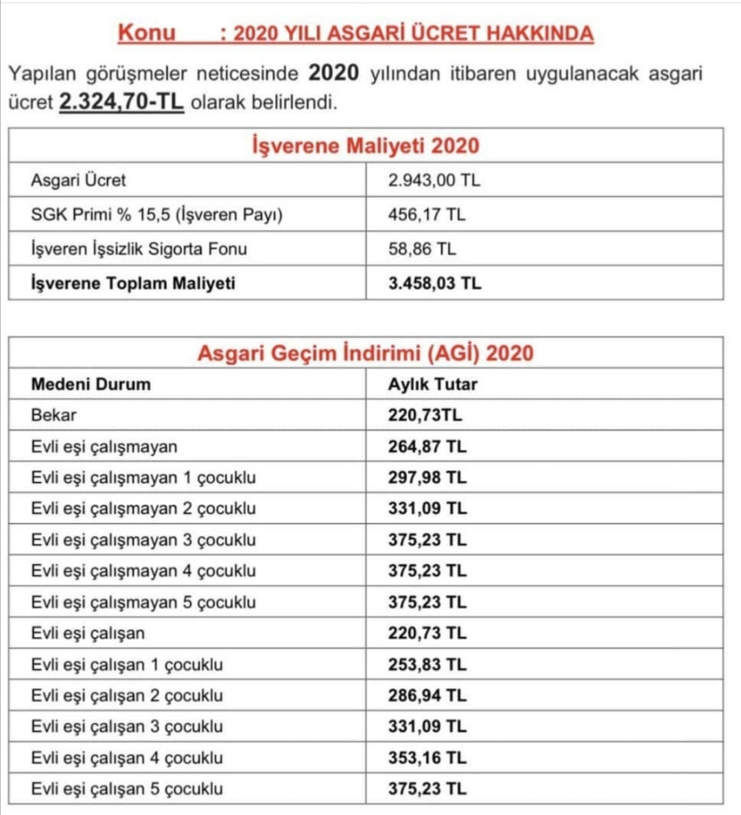2020 Asgari Ücret Maliyeti