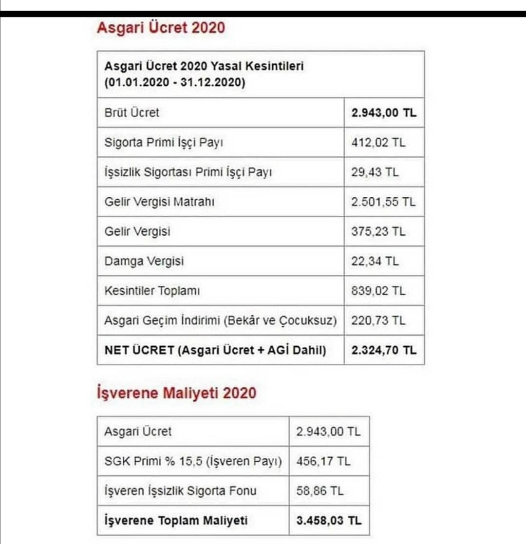 2020 Yeni Asgari Ücret
