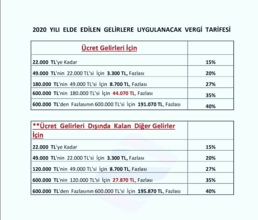 2020 Gelir Vergisi Dilimleri