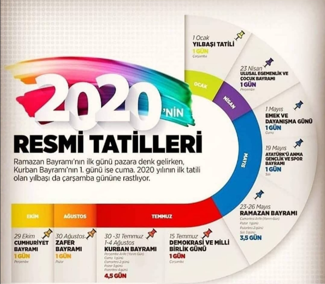 2020 Resmi Tatiller