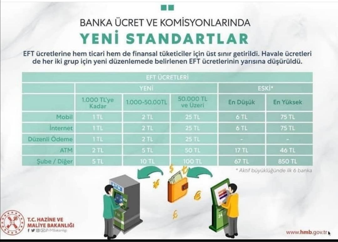 Banka Komisyon Değişikliği