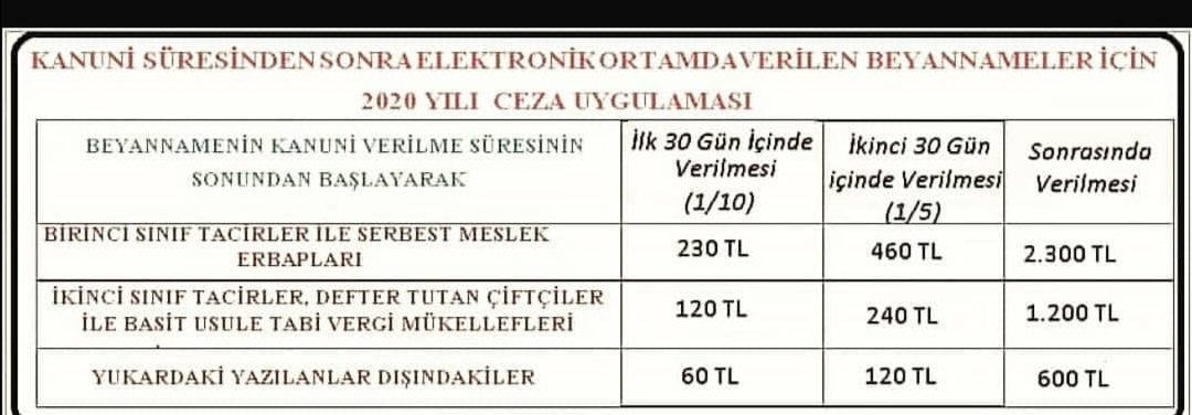 Kanuni Süresinden Sonra Beyanname Verme