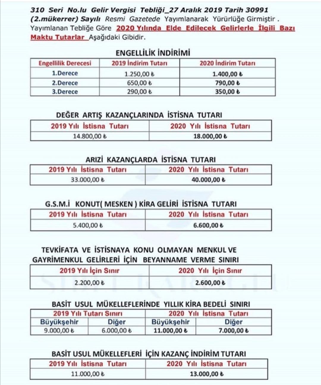 Engellilik İndirim