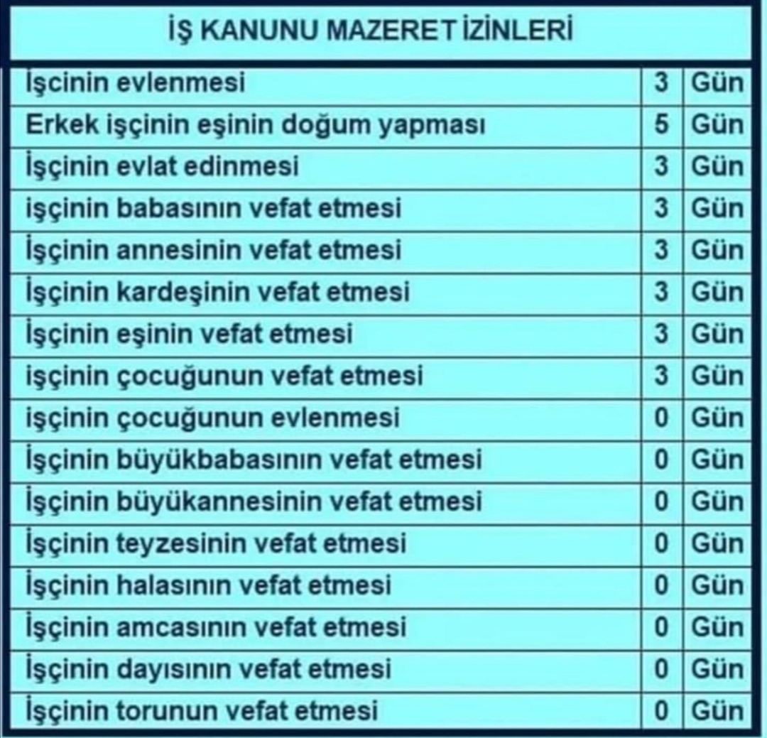 İş Kanunun Mazeret İzinleri