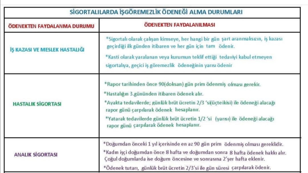 İş Göremezlik Ödeneği