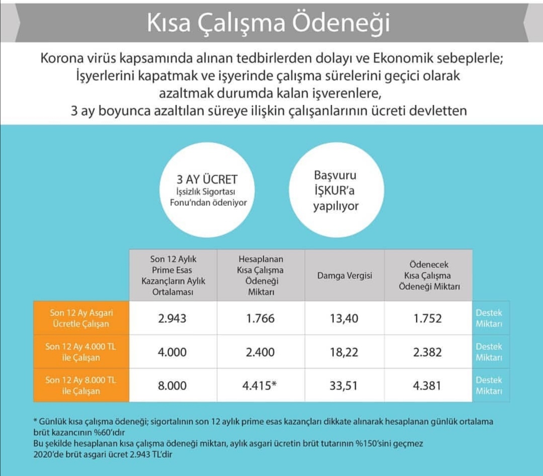Kisa Çalışme Ödemeği Tutarlari