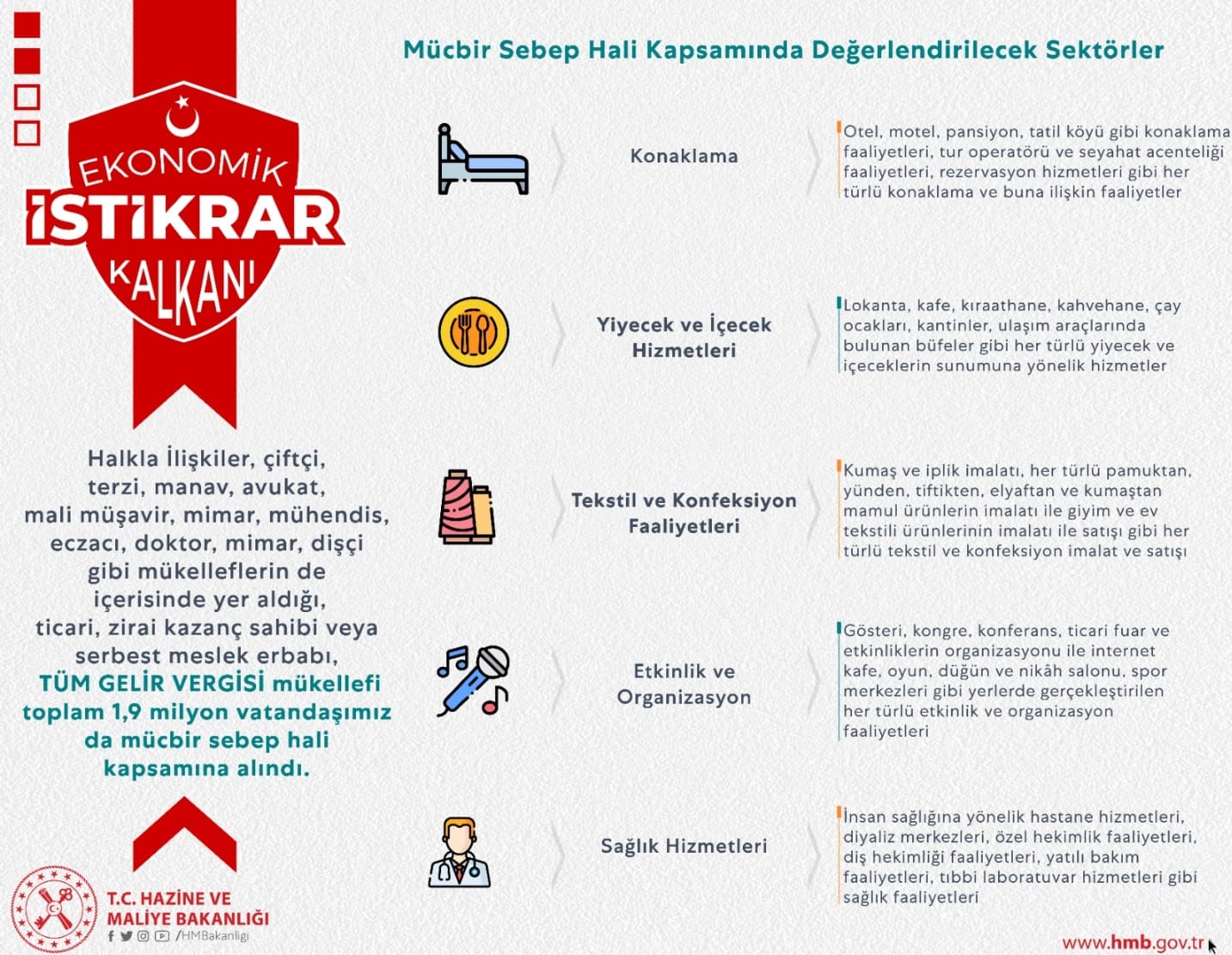 Mucbir Sebep Mukellefler