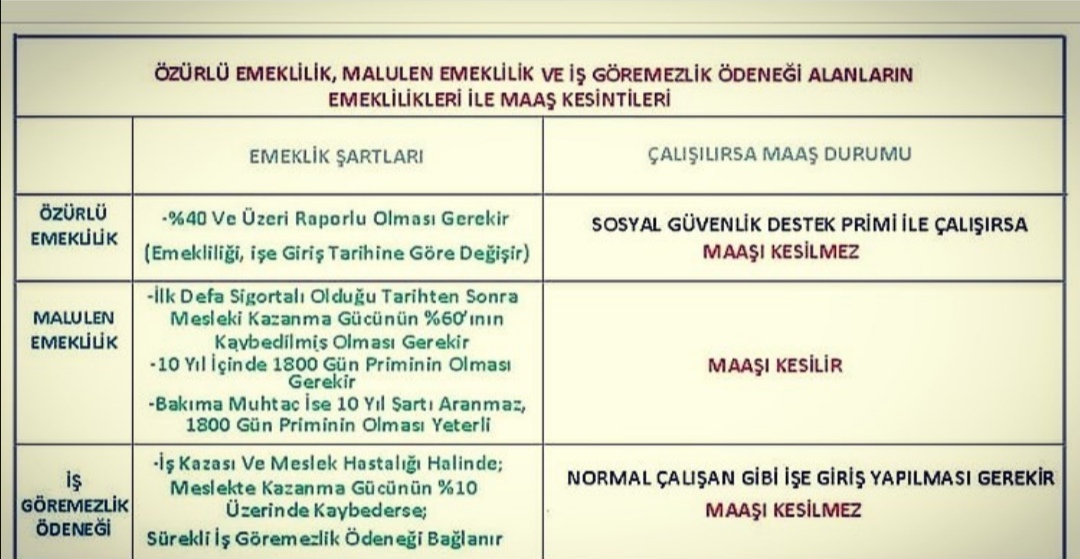 Ozurlu Emeklilik Maaş